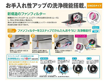 長岡京市のレンジフード交換リフォーム。新しいレンジフードは、パナソニック洗浄機能付きフラット型レンジフード。